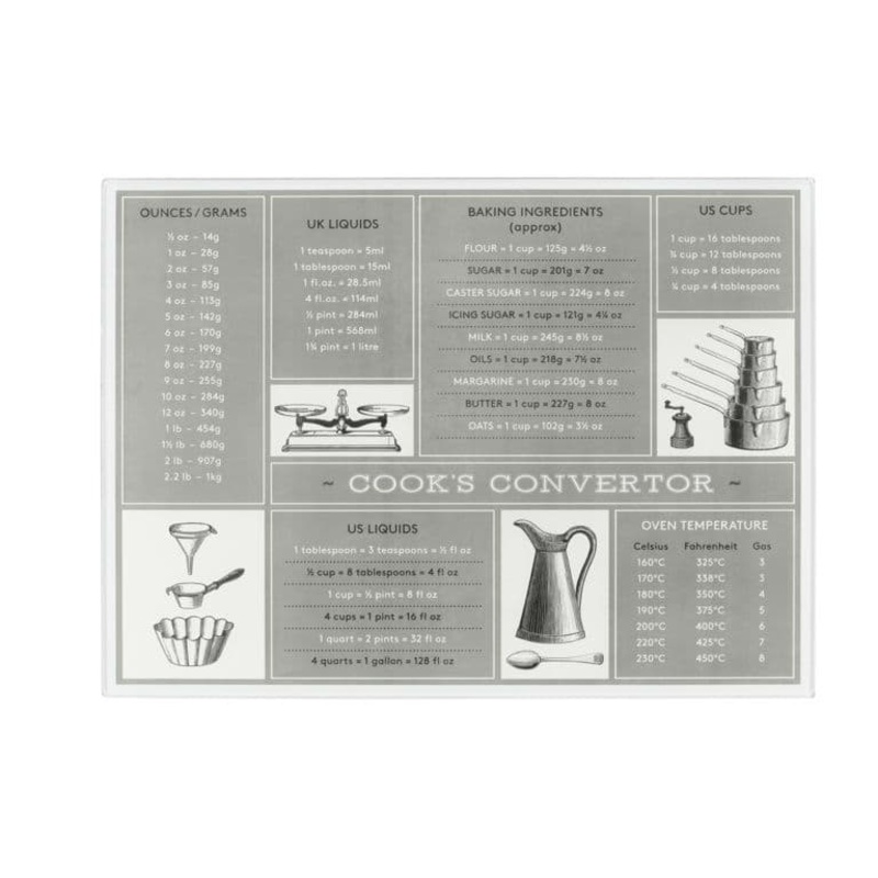 Tala Glass Worktop Saver – Conversion